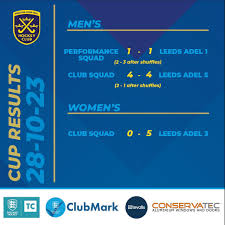 Image result for Kingston Upon Hull Hockey Club