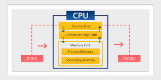 Image result for system diagram