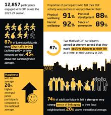 Image result for Social Sport Cambridge