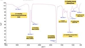 Image result for Hemonetics CCS