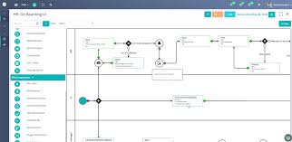 Billedresultat for BPM