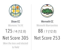 Image result for Werneth Cricket Club