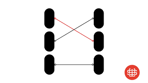 Image result for inline skate wheel rotation