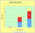 File:<b>Demenza</b>.png