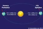 June Solstice - Summer and Winter Solstice