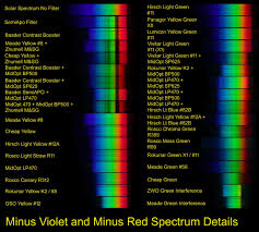 Attēlu rezultāti vaicājumam “Didymium minus young”