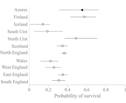 Attēlu rezultāti vaicājumam “Gallinago gallinago nest”