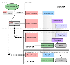 Image result for multi