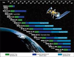 Image result for poes