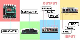 Image result for s-video scart