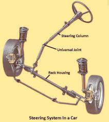 Image result for steering linkage