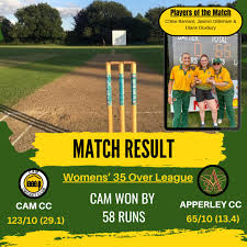 Image result for Apperley Cricket Club