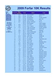 Image result for Arbroath Footers Rc