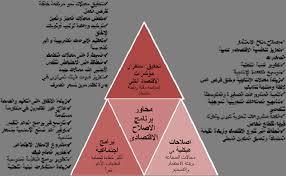 Image result for ‫بلاد م%‬‎