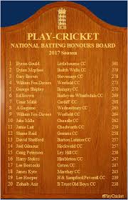 Image result for Alrewas Cricket Club