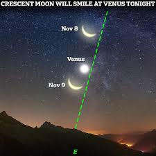 Image result for moon venus