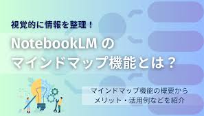 Image result for マインドマップ