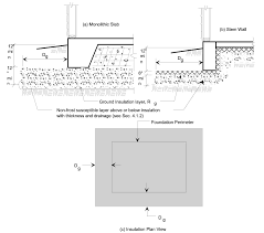 Image result for shallow frost protected foundation