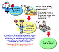 Image result for  f g   C g  p  