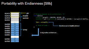 Image result for little-endian