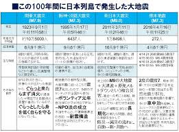 “大震災防災の日”的图片搜索结果