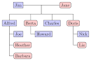 Example: A family tree - via Daymix