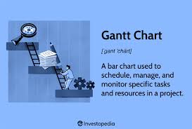 Image result for gantt chart