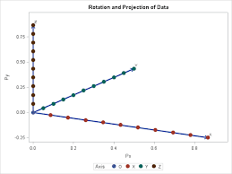 Image result for D.A.R.E!! Development + RadiSense III X-Axis