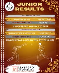 Image result for Hungerford Cricket Club