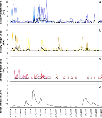 Image result for Rhabdosargus holubi
