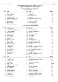 Image result for Hastings Seagulls Swimming Club