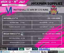 Image result for Beccles Town Cricket Club