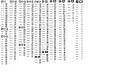 Image result for dating sheffield silver