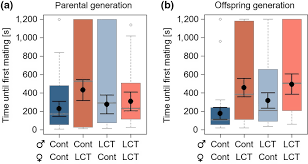 Attēlu rezultāti vaicājumam “Phaedon cochleariae”