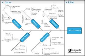 Image result for system diagram