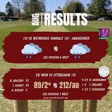 Image result for Ottershaw Bowling Club