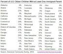 Coming Soon  a Huge Wave of Second Generation Immigrant Voters