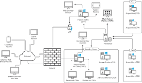 Image result for network diagram