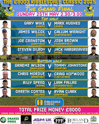 Image result for Ribblesdale Wanderers Cricket & Bowling Club