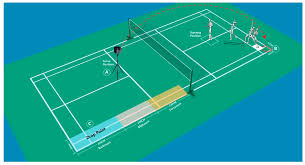 Image result for Canford Heath Pilots Badminton Club