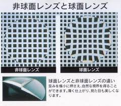 「非球面レンズ」の画像検索結果