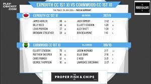 Image result for Exmouth Cc