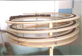 Bildergebnis für Gleiswendel