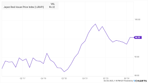Image result for japan house prices