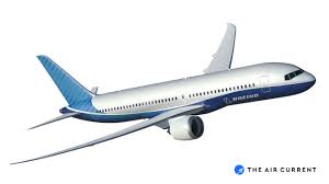 Image result for Boeing