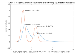 Image result for High Peak Gc