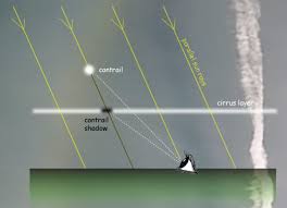 Attēlu rezultāti vaicājumam “Contrail shadows”