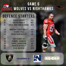 Image result for Edinburgh Wolves