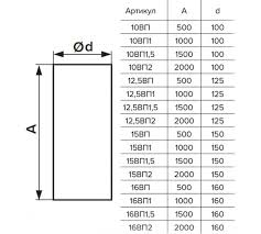 Image result for Воздуховод круглый ПВХ D160, L=0,5м 4605098001555