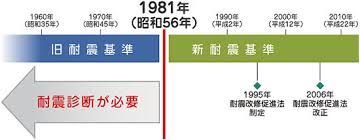 Image result for 耐震基準1981